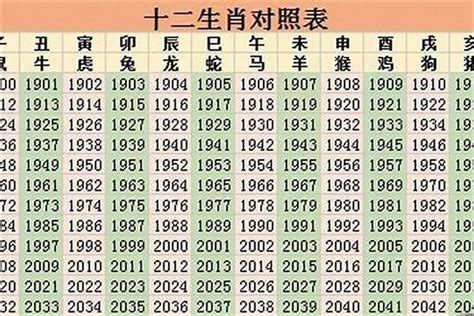 82年属什么|82年属什么生肖 1982年与什么生肖合作最佳